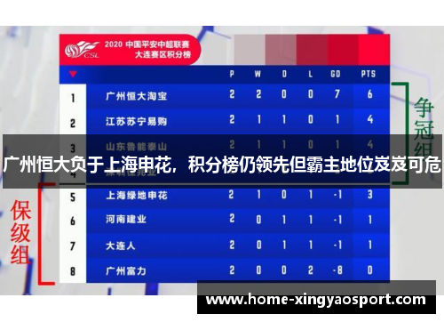 广州恒大负于上海申花，积分榜仍领先但霸主地位岌岌可危