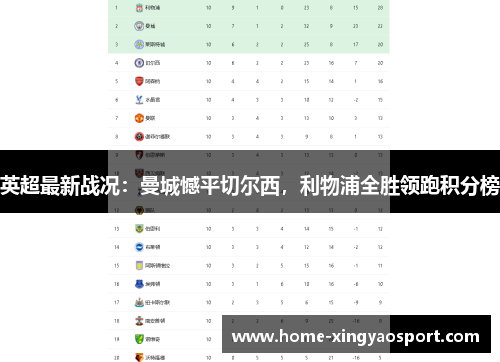 英超最新战况：曼城憾平切尔西，利物浦全胜领跑积分榜